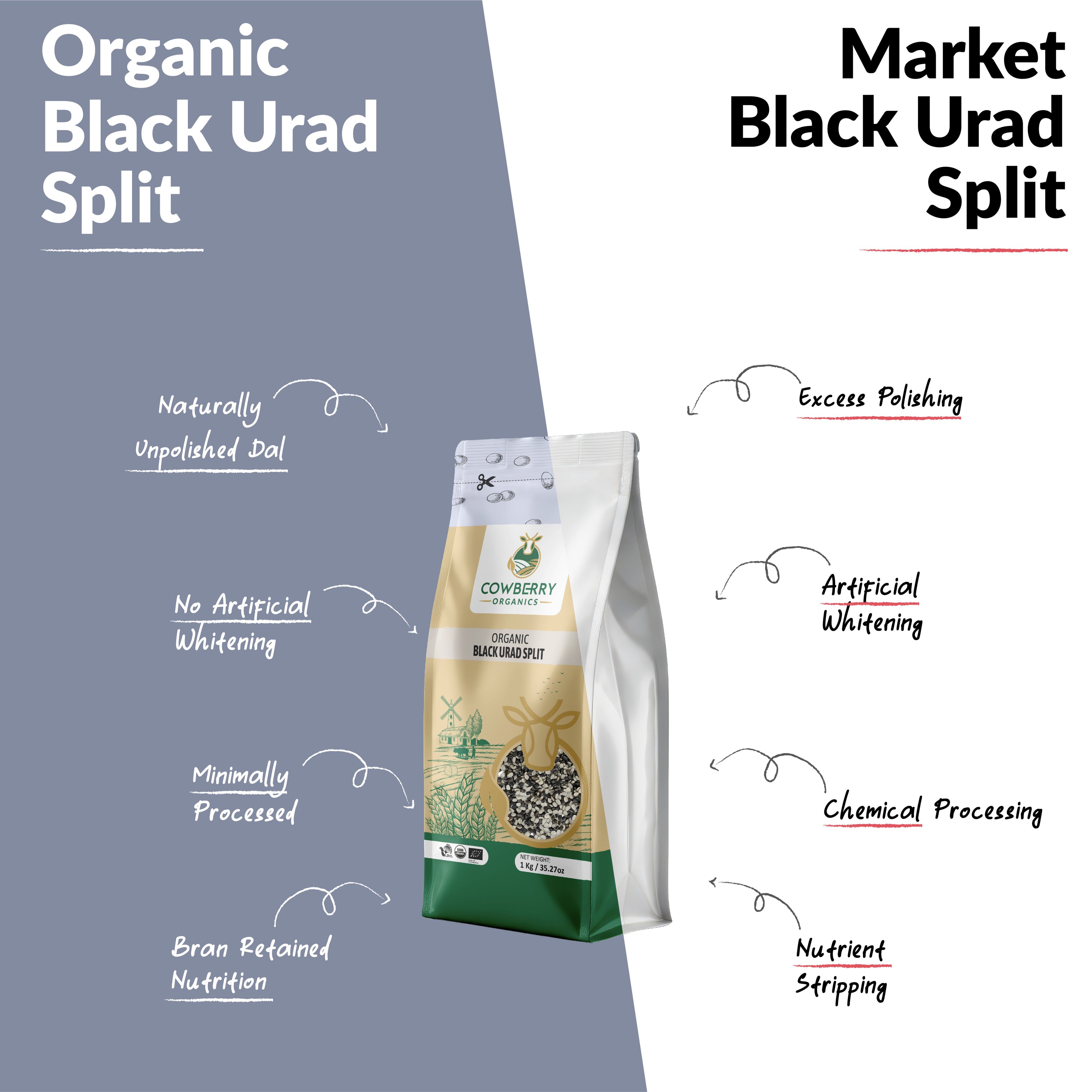 Organic Black Urad Split