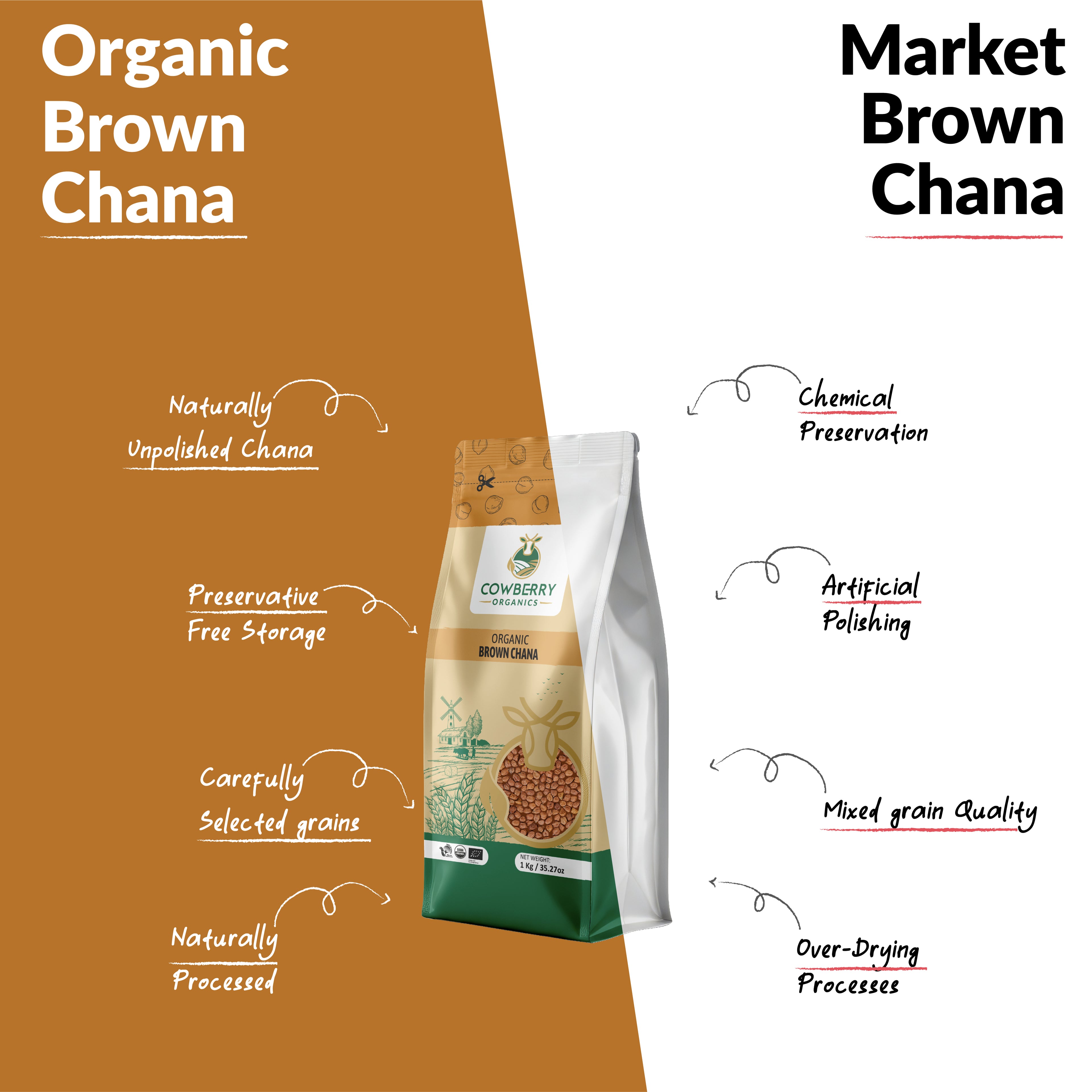Organic Brown Chana