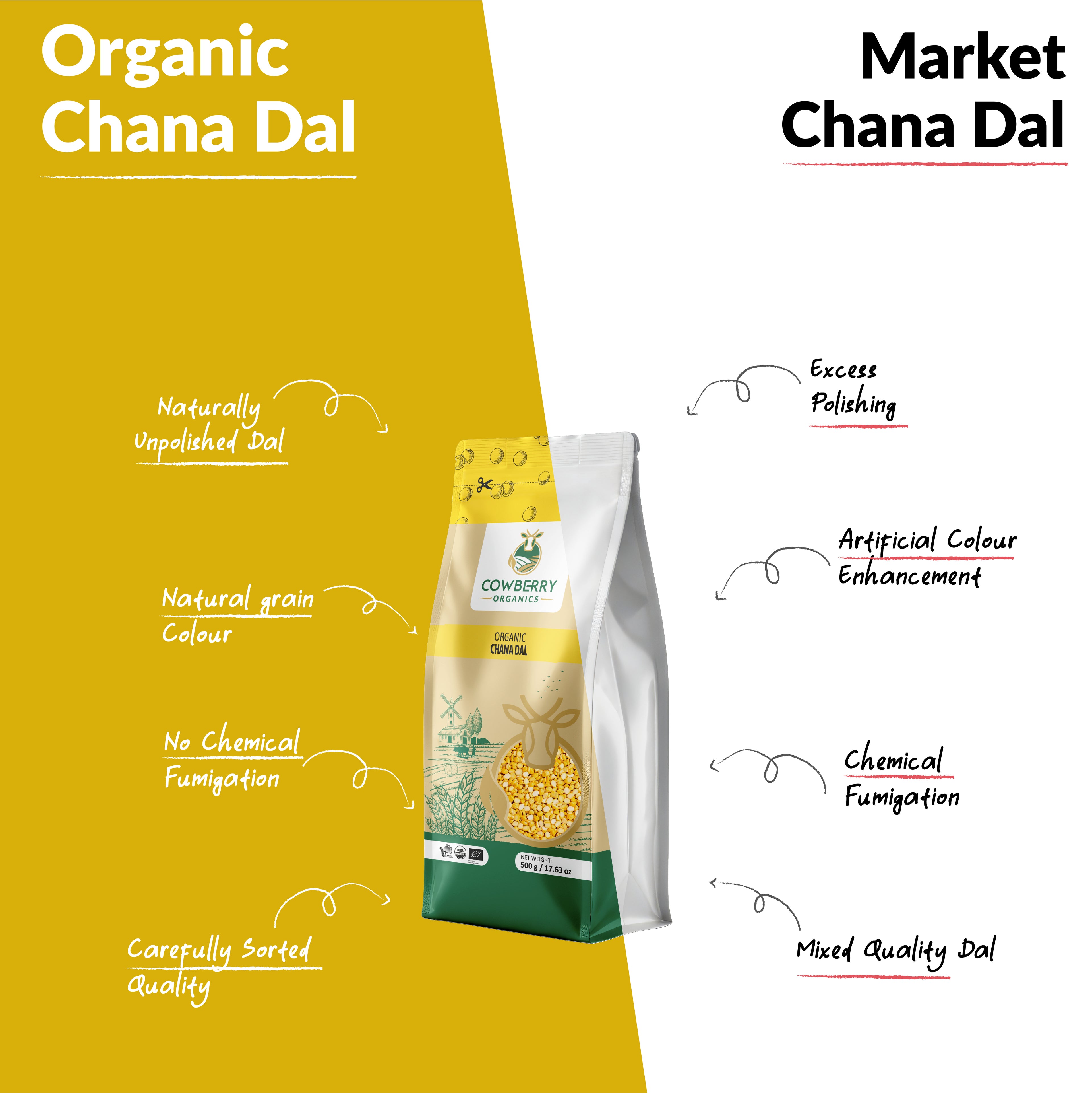 Organic Chana Dal