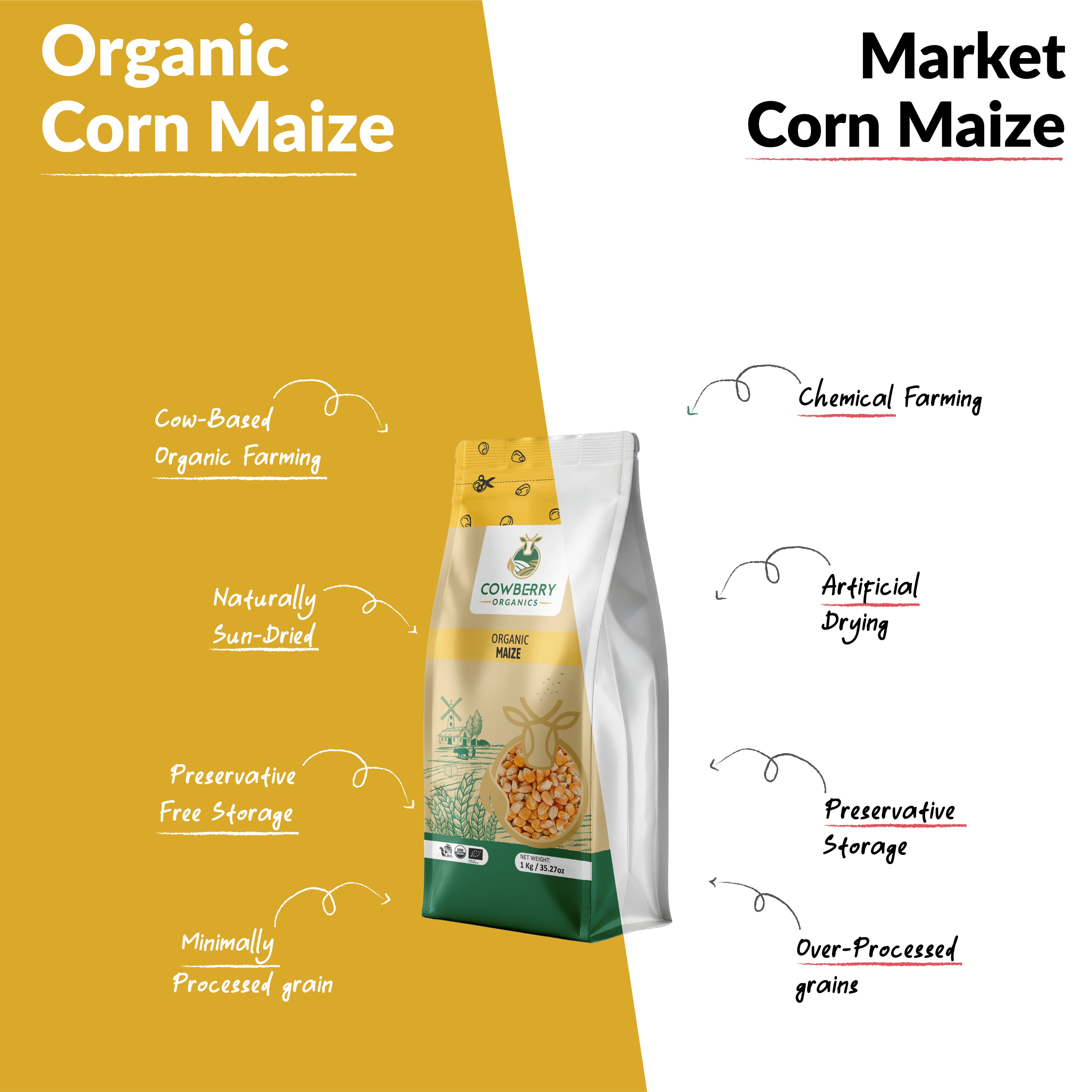 Organic Maize