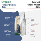 Organic Finger Millet Flour