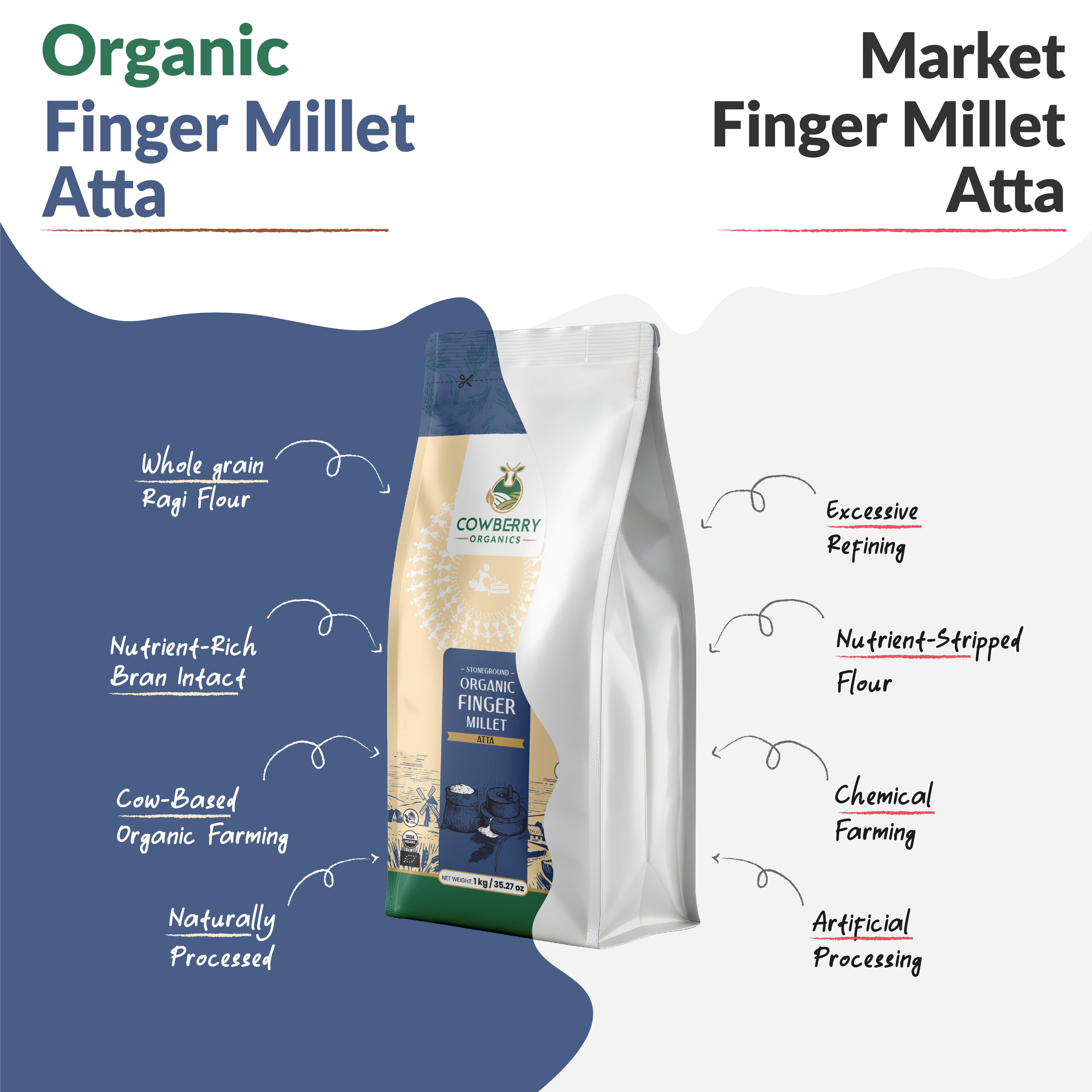 Organic Finger Millet Flour