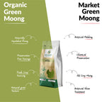 Organic Green Moong