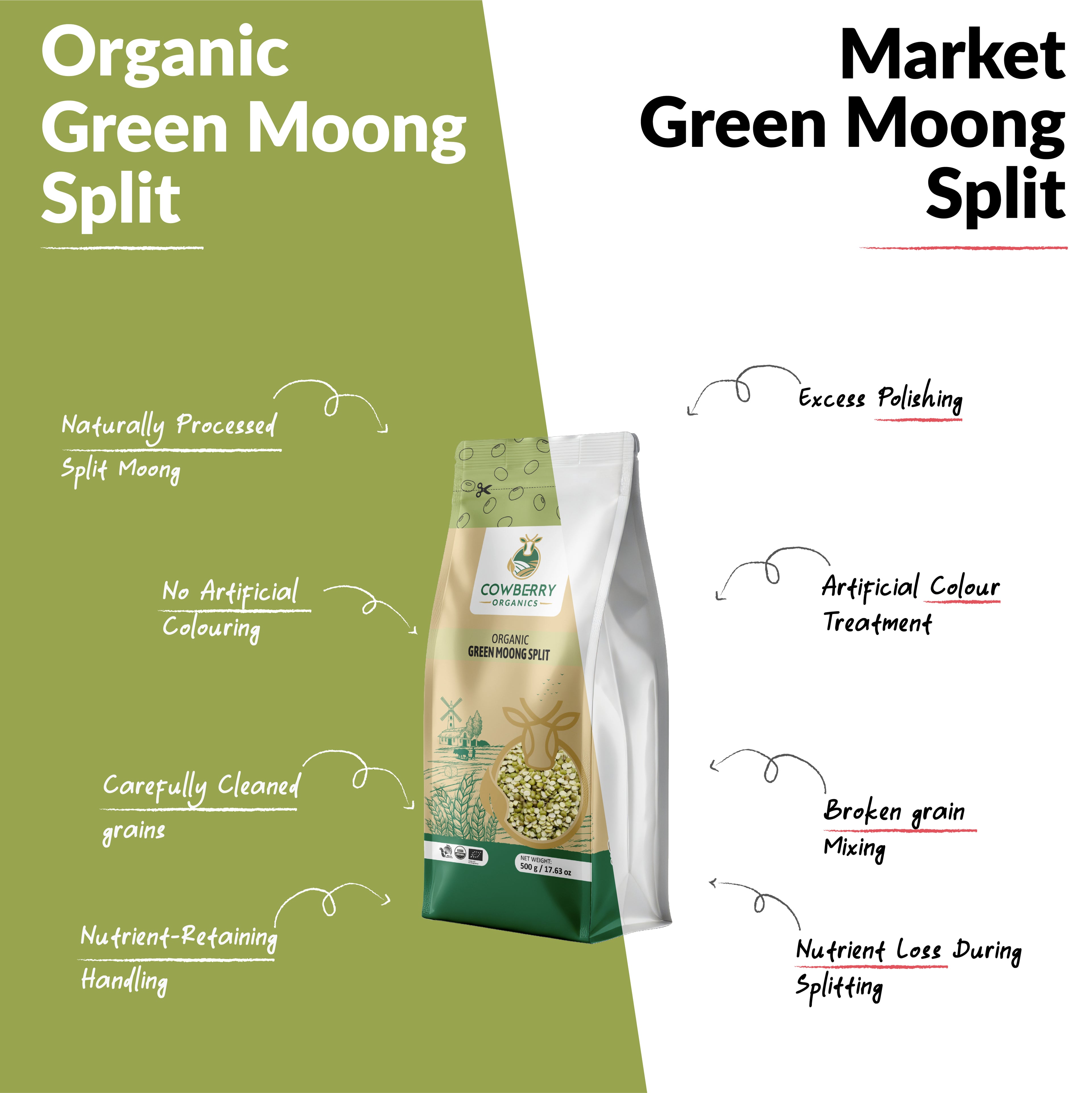 Organic Green Moong Split