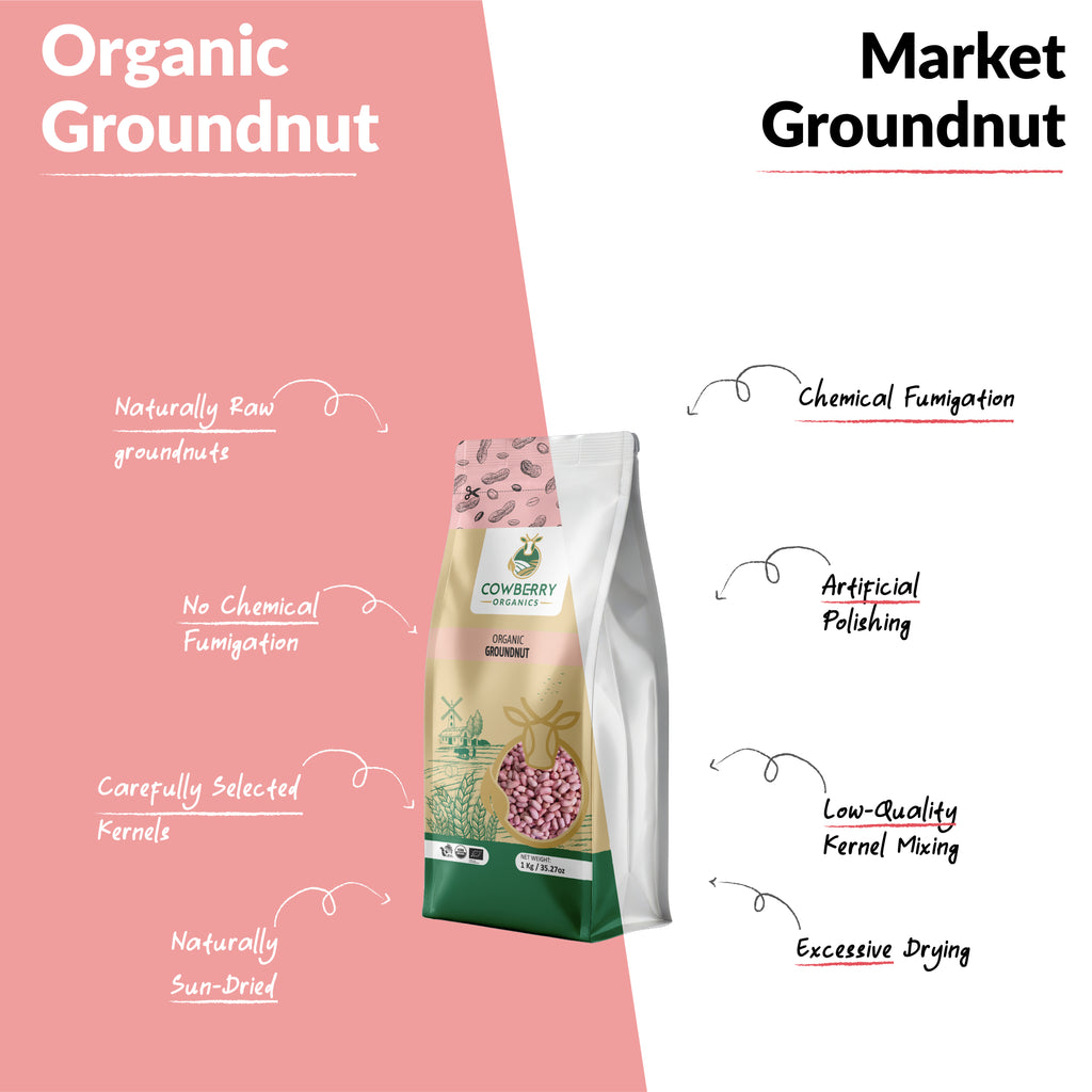 Organic Groundnuts (Peanuts)
