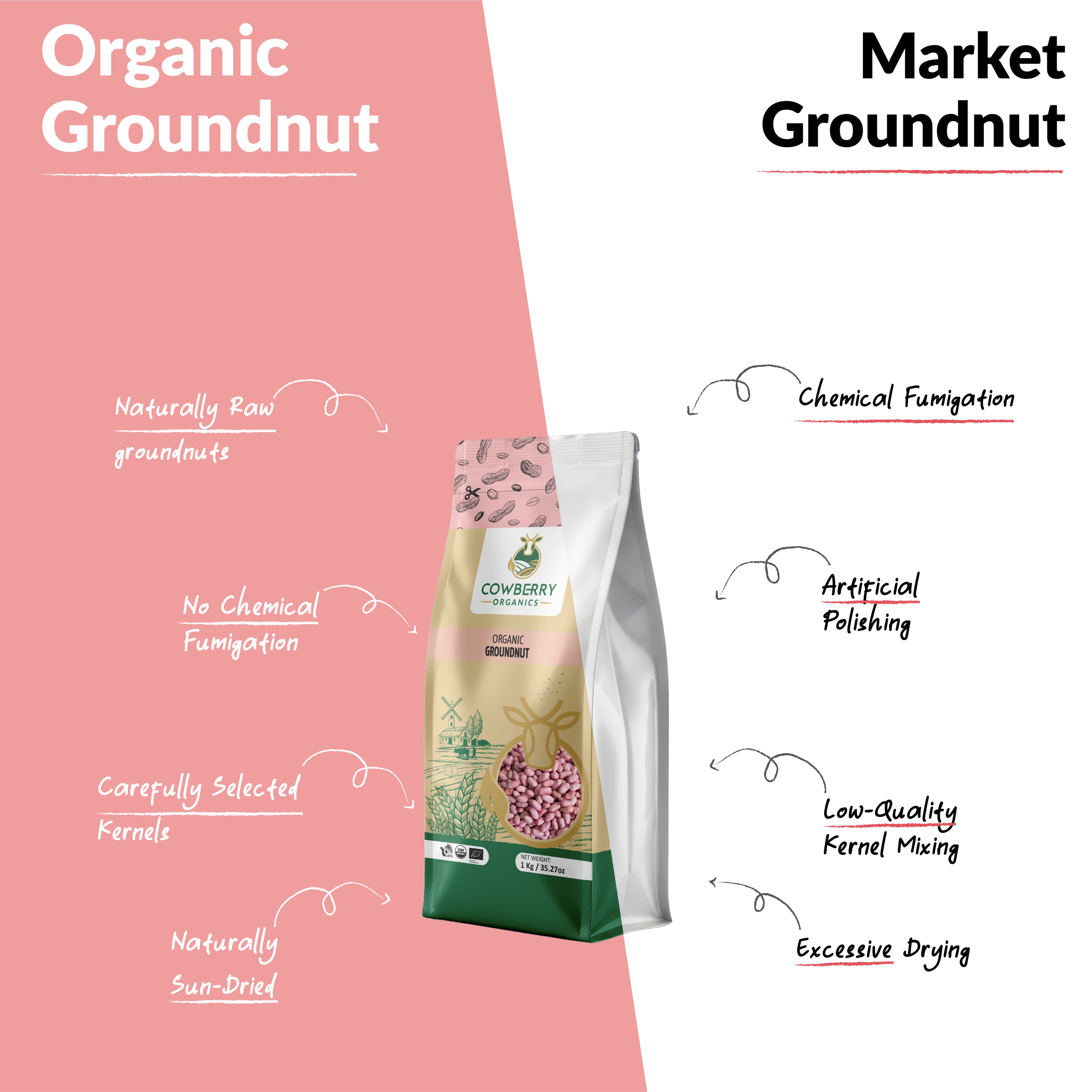 Organic Groundnuts (Peanuts)