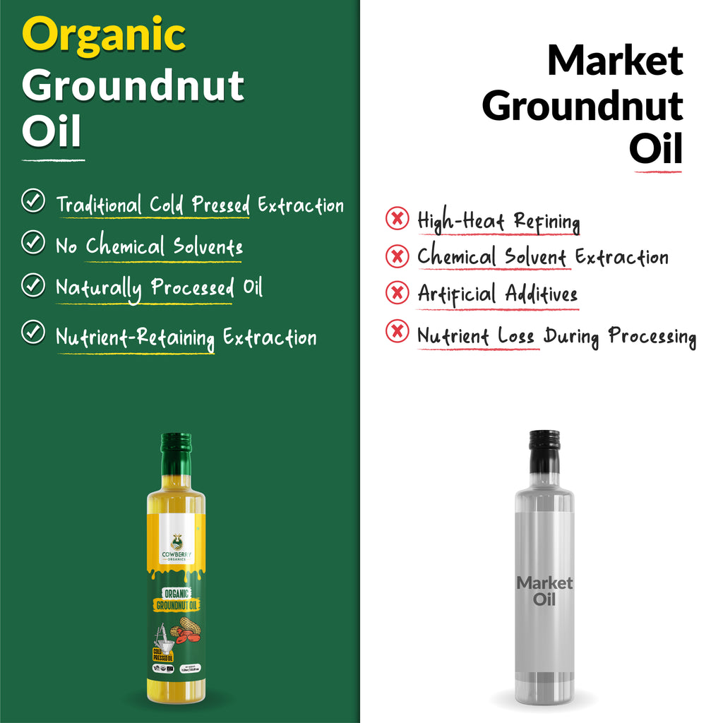 Organic Cold Pressed Groundnut Oil