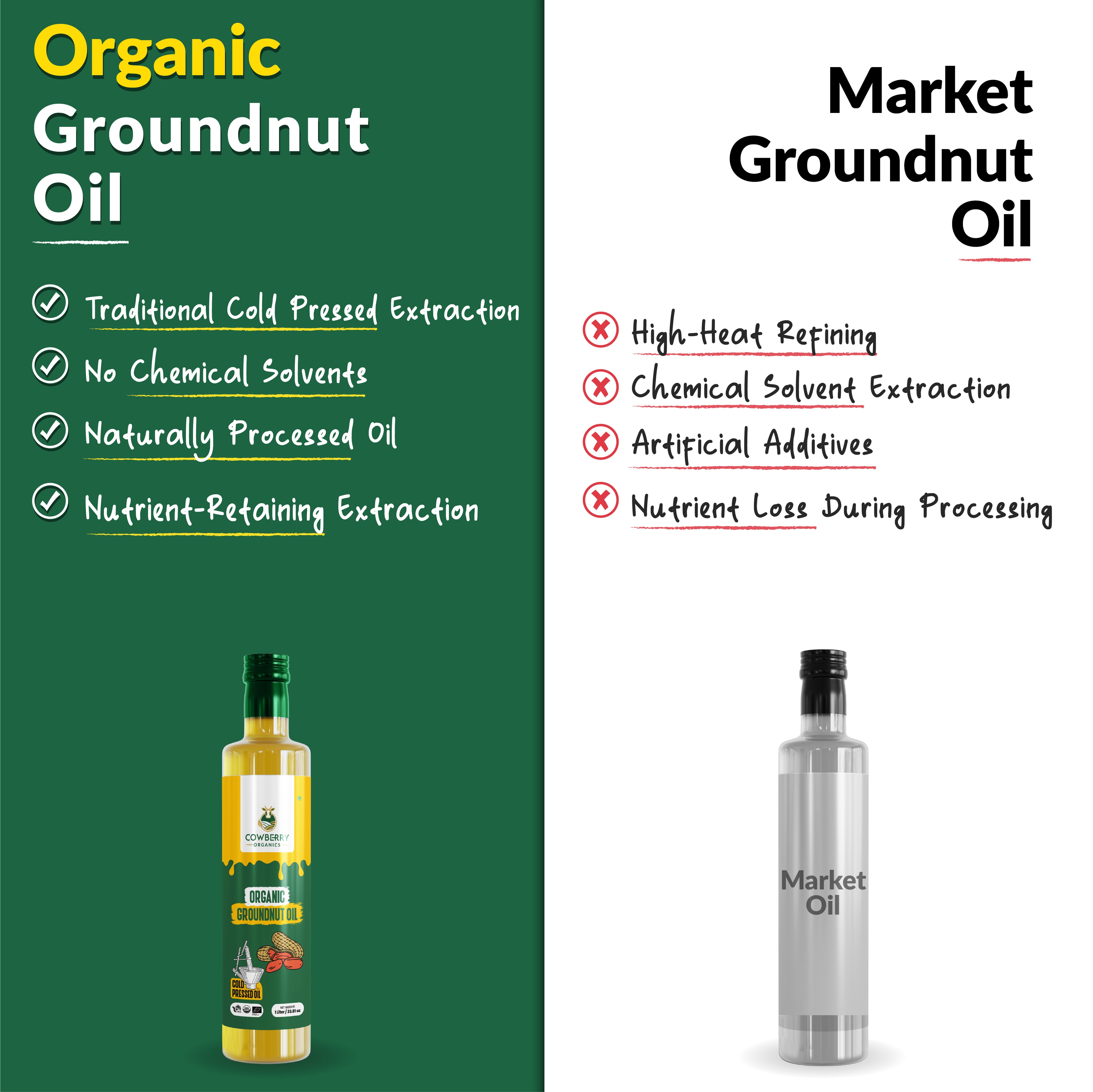 Organic Cold Pressed Groundnut Oil