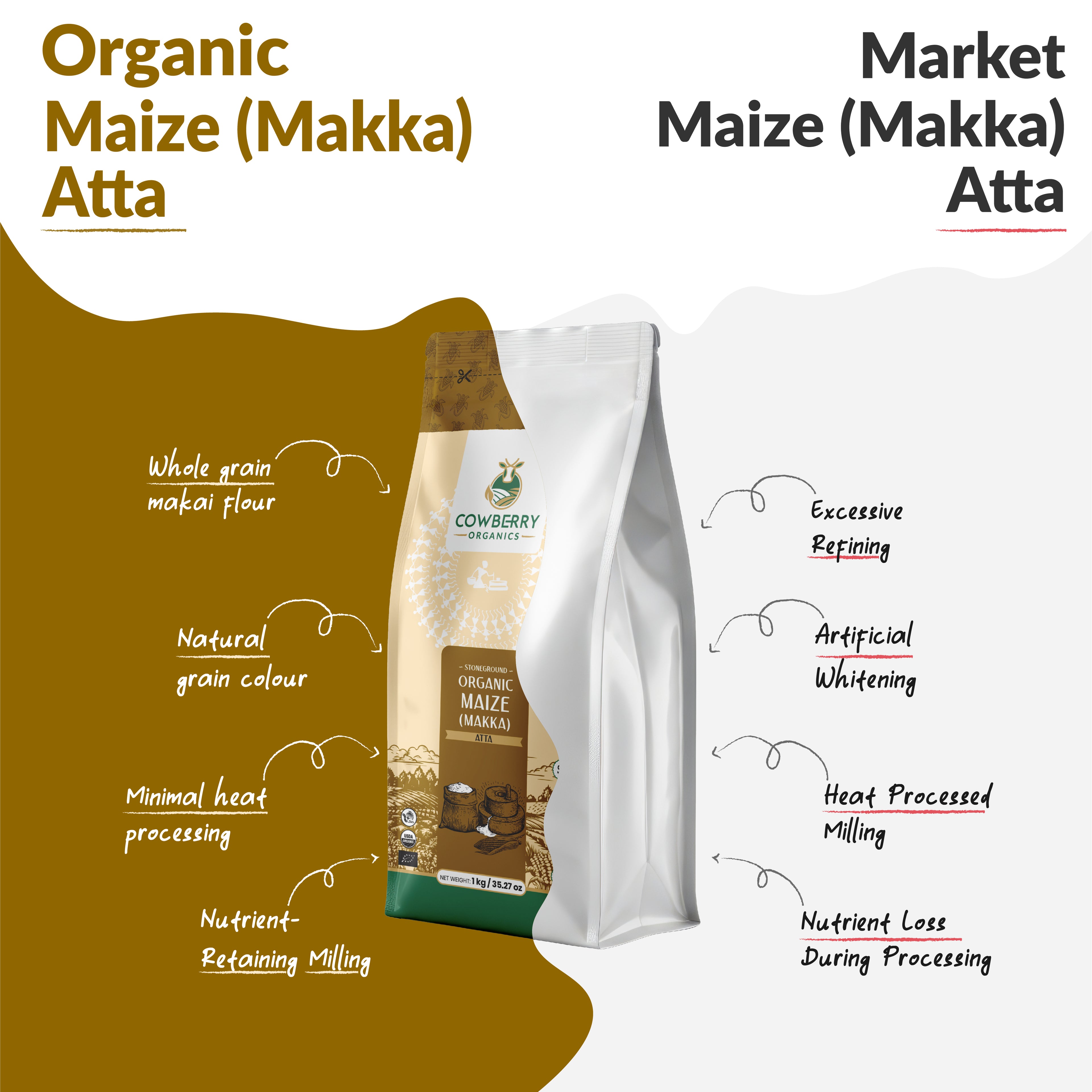 Organic Maize (Makka) Flour