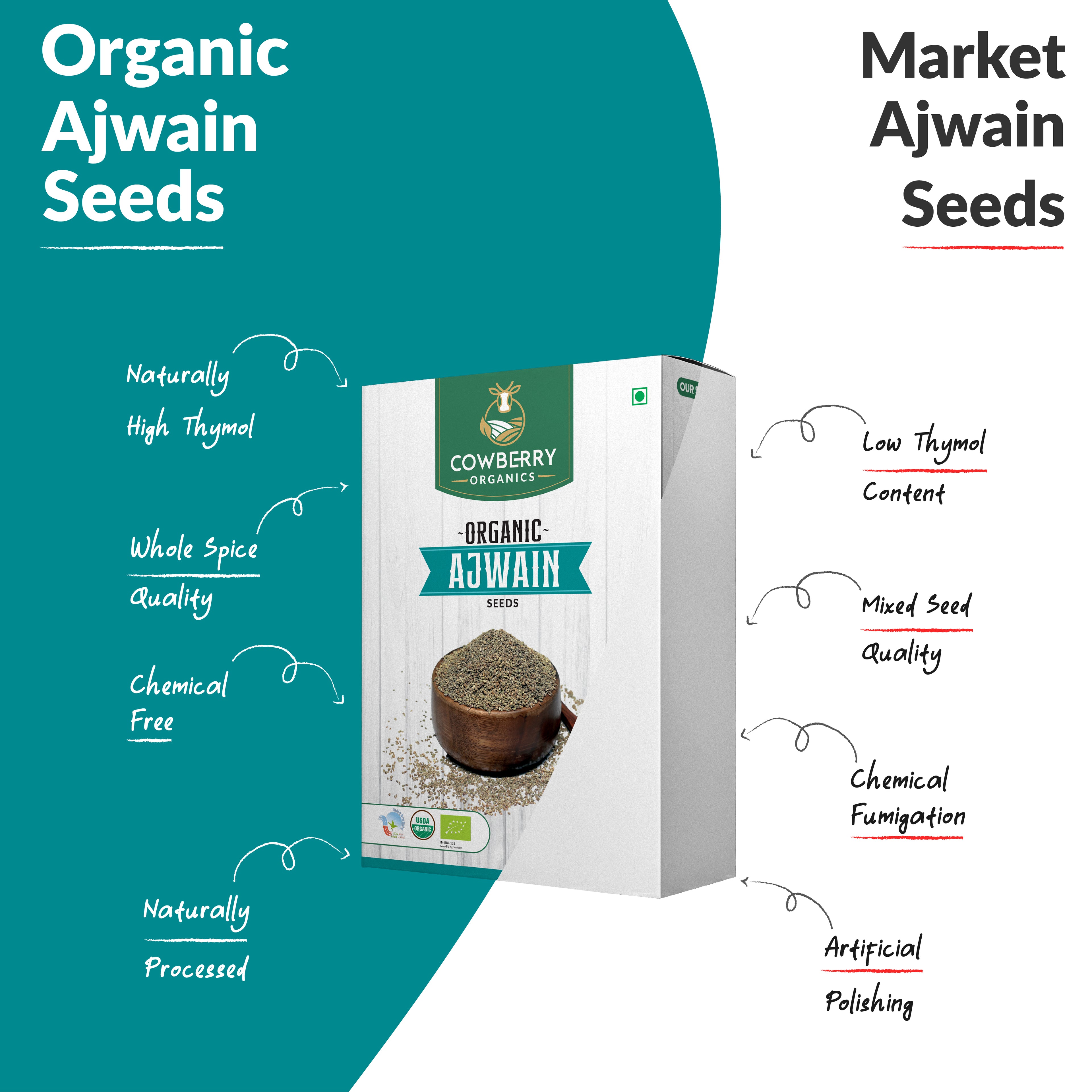 Organic Ajwain Seeds