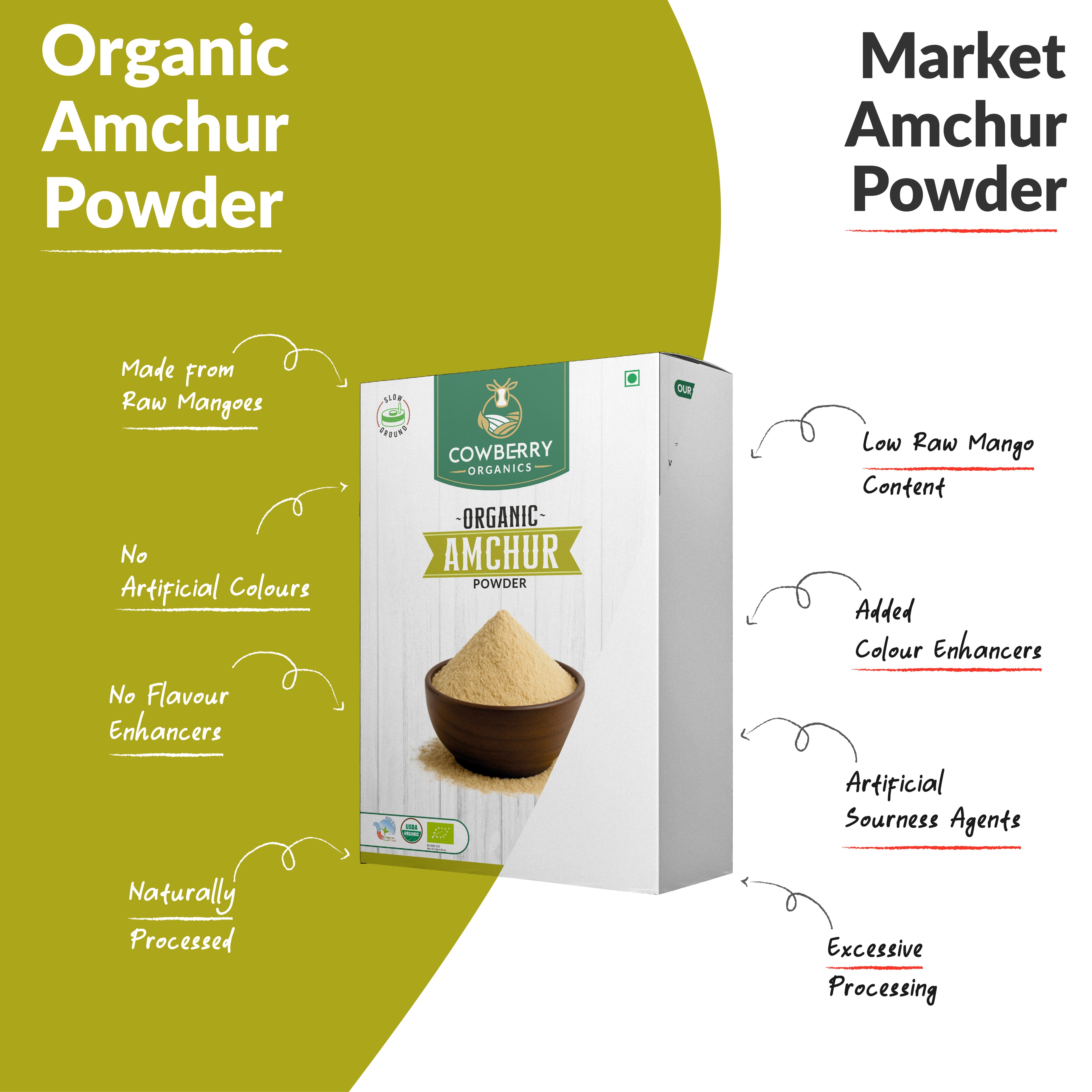 Organic Amchur Powder