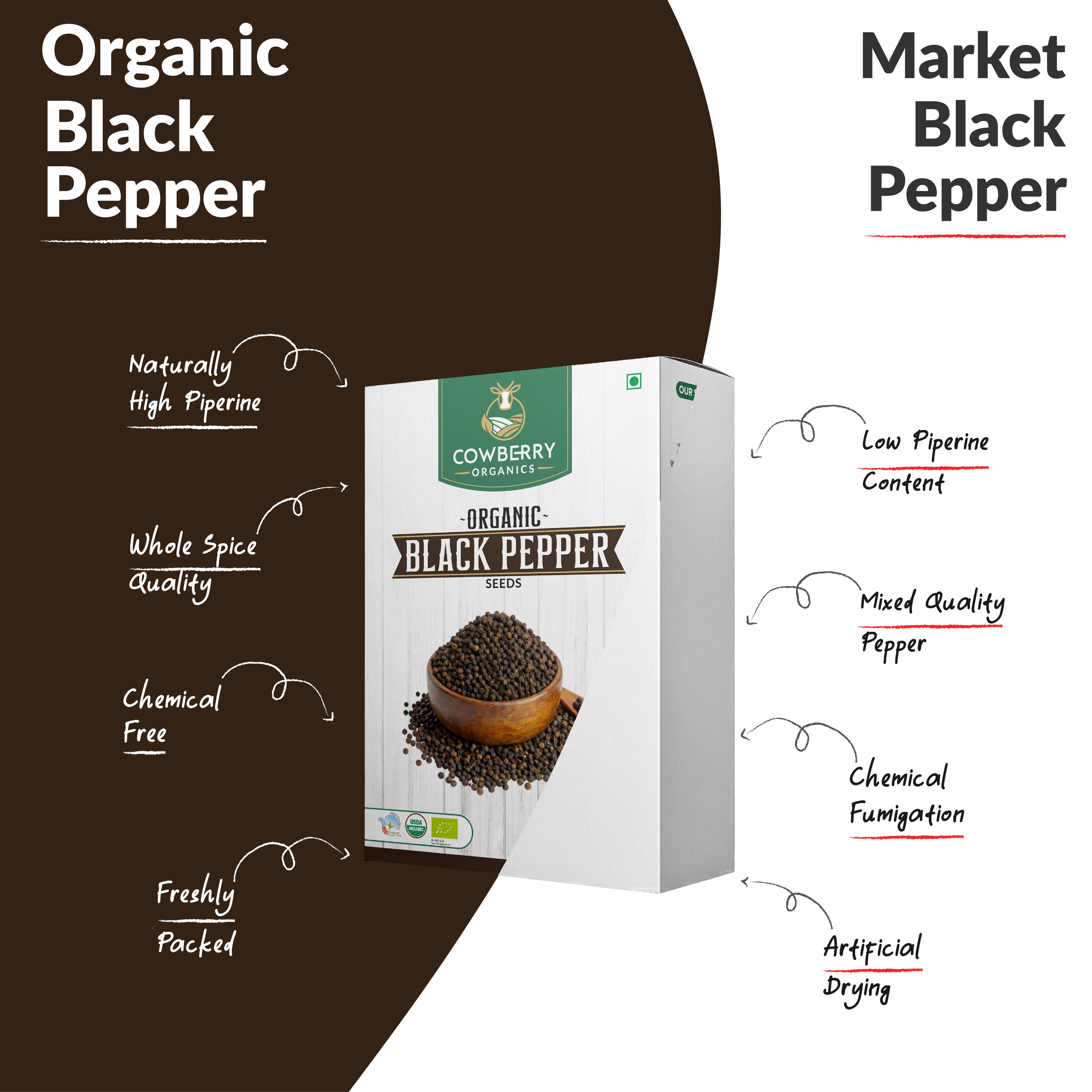 Organic Black Pepper