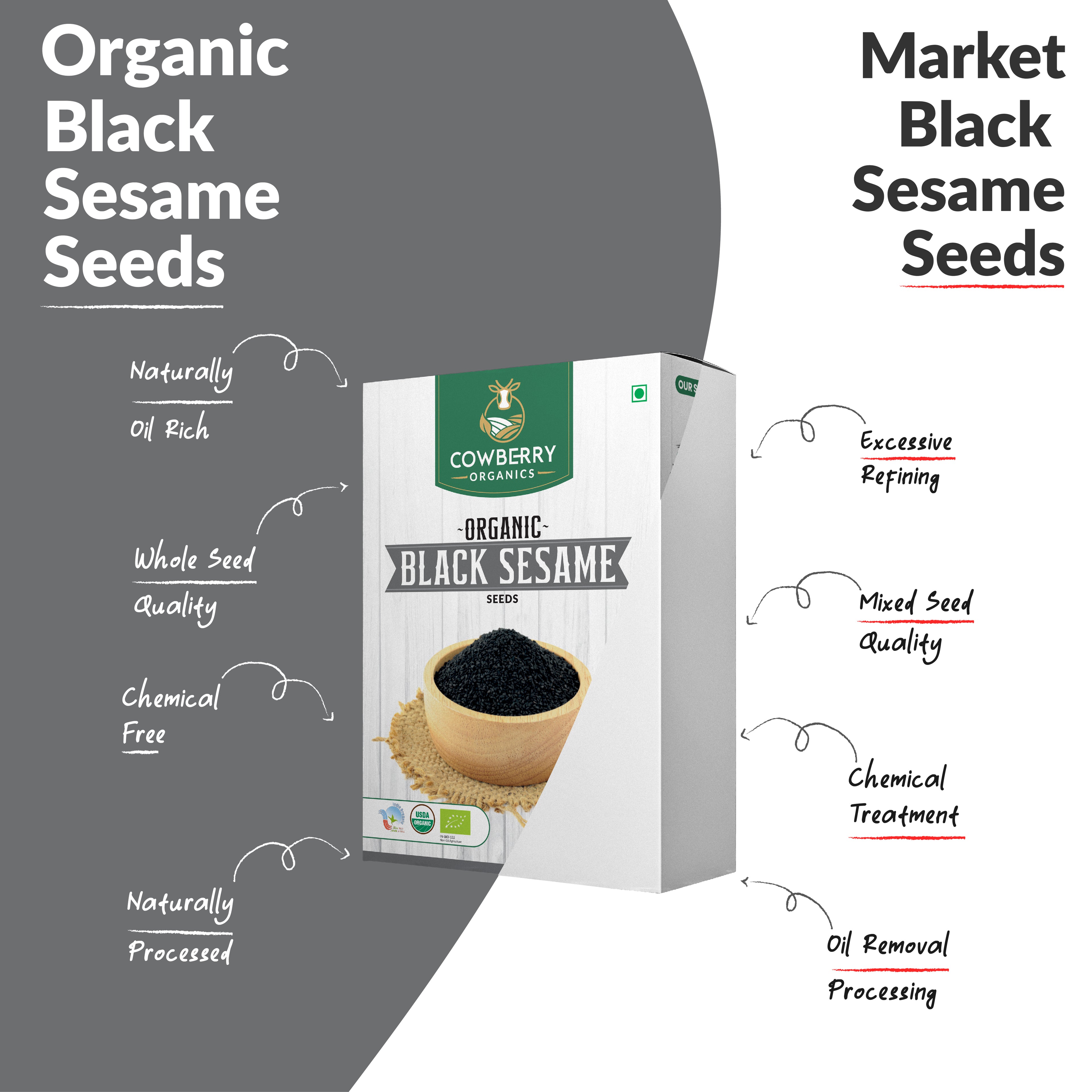 Organic Black Sesame Seeds