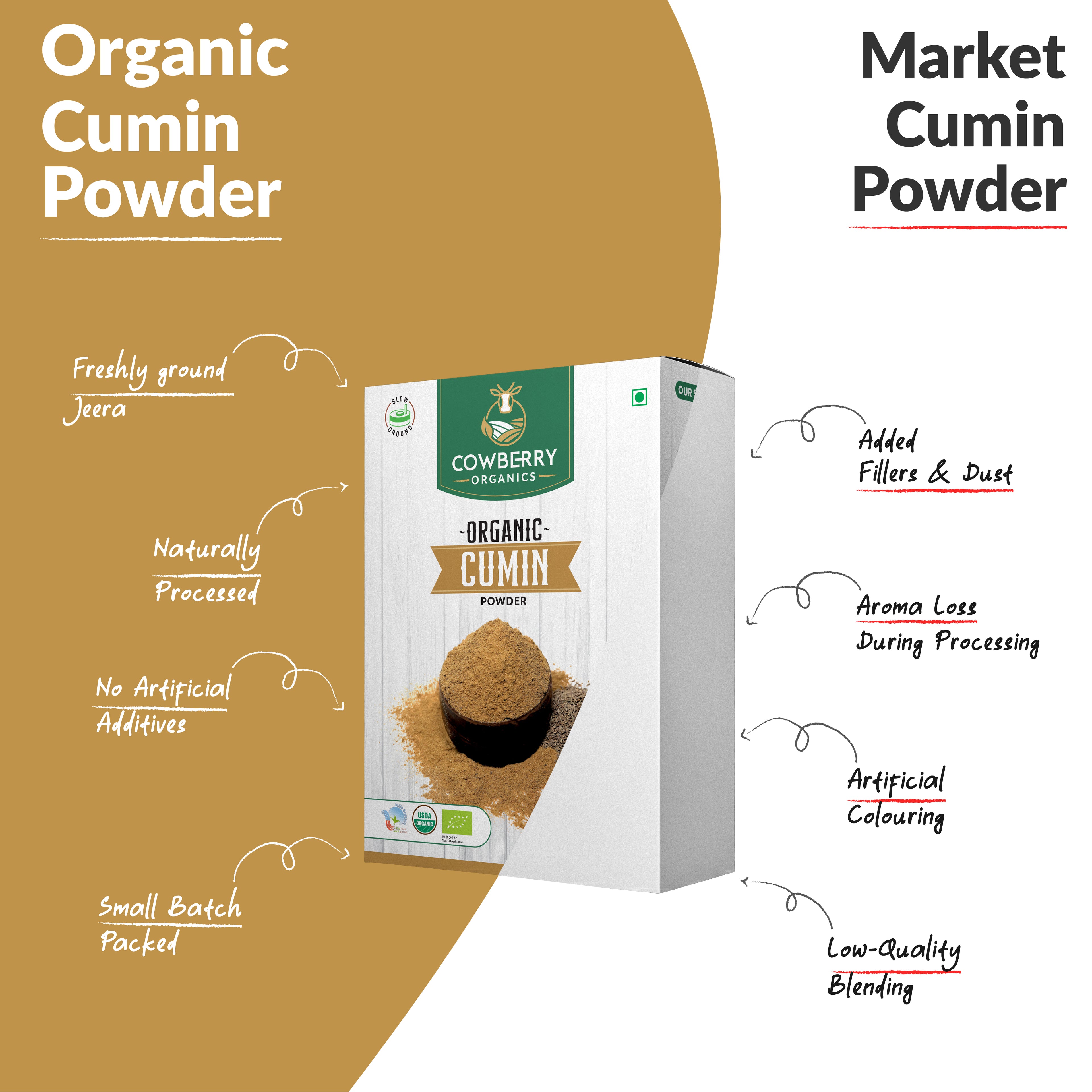 Organic Cumin Powder
