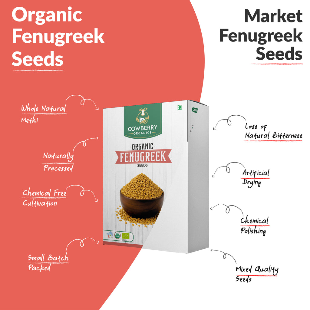 Organic Fenugreek Seeds