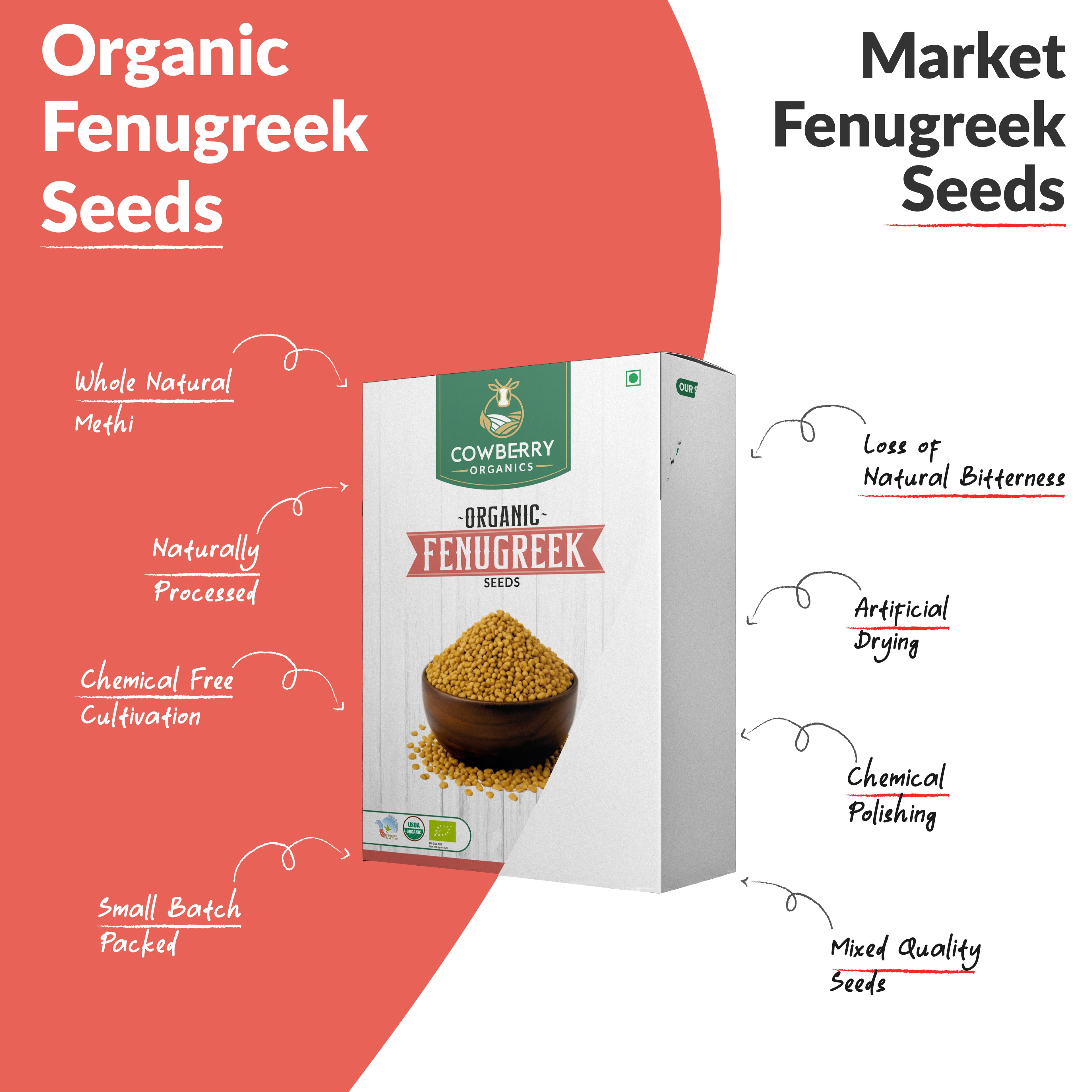Organic Fenugreek Seeds