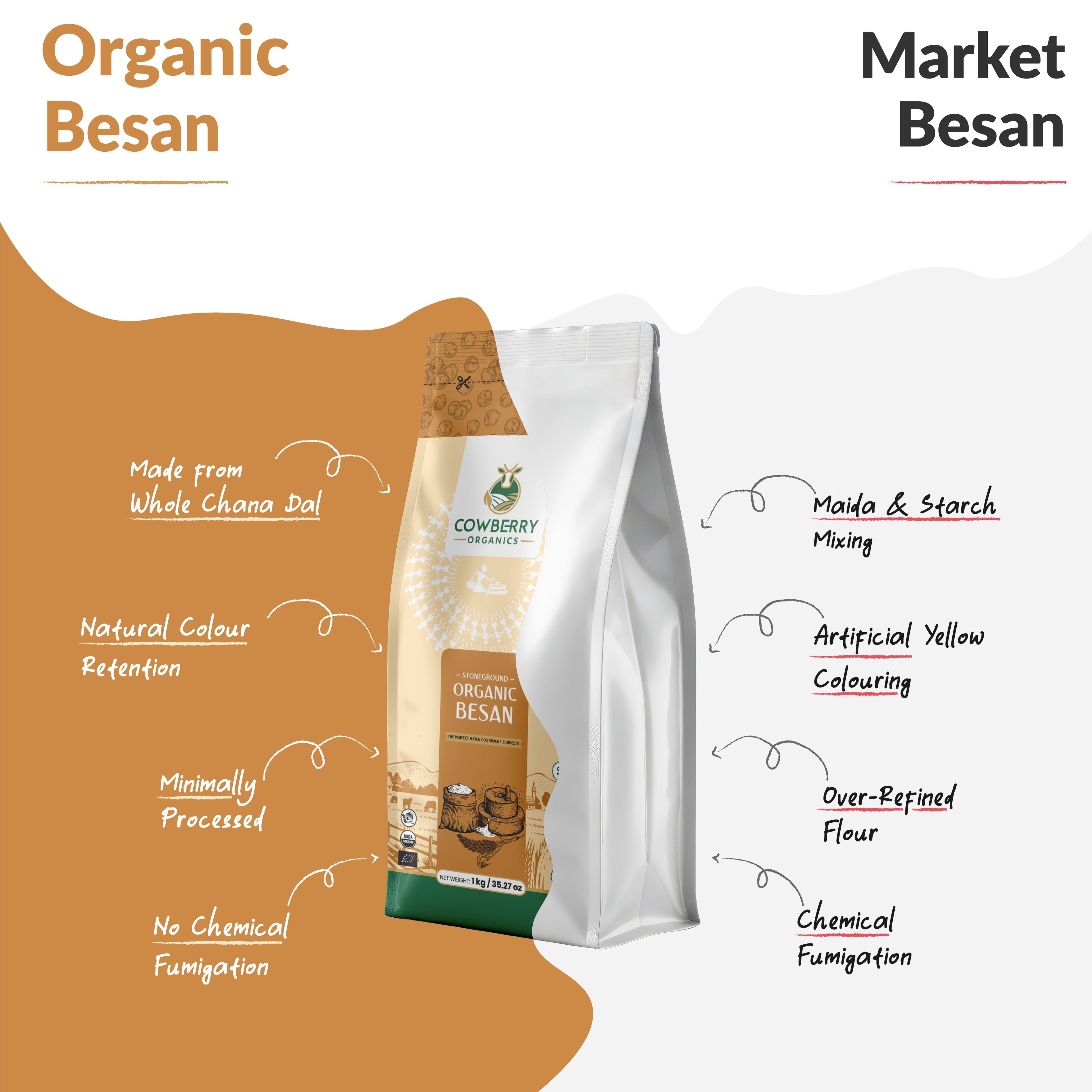 Organic Besan