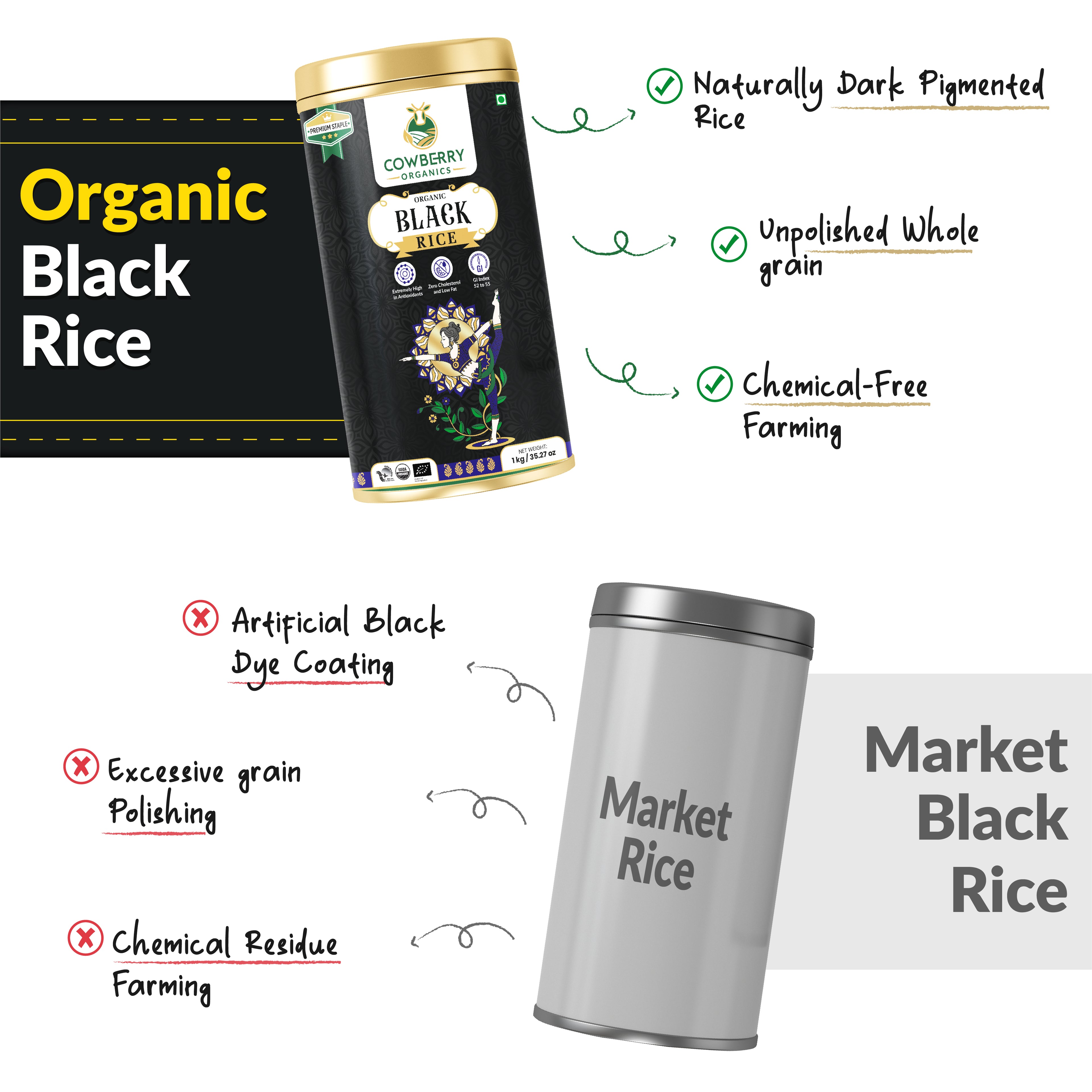 Organic Black Rice