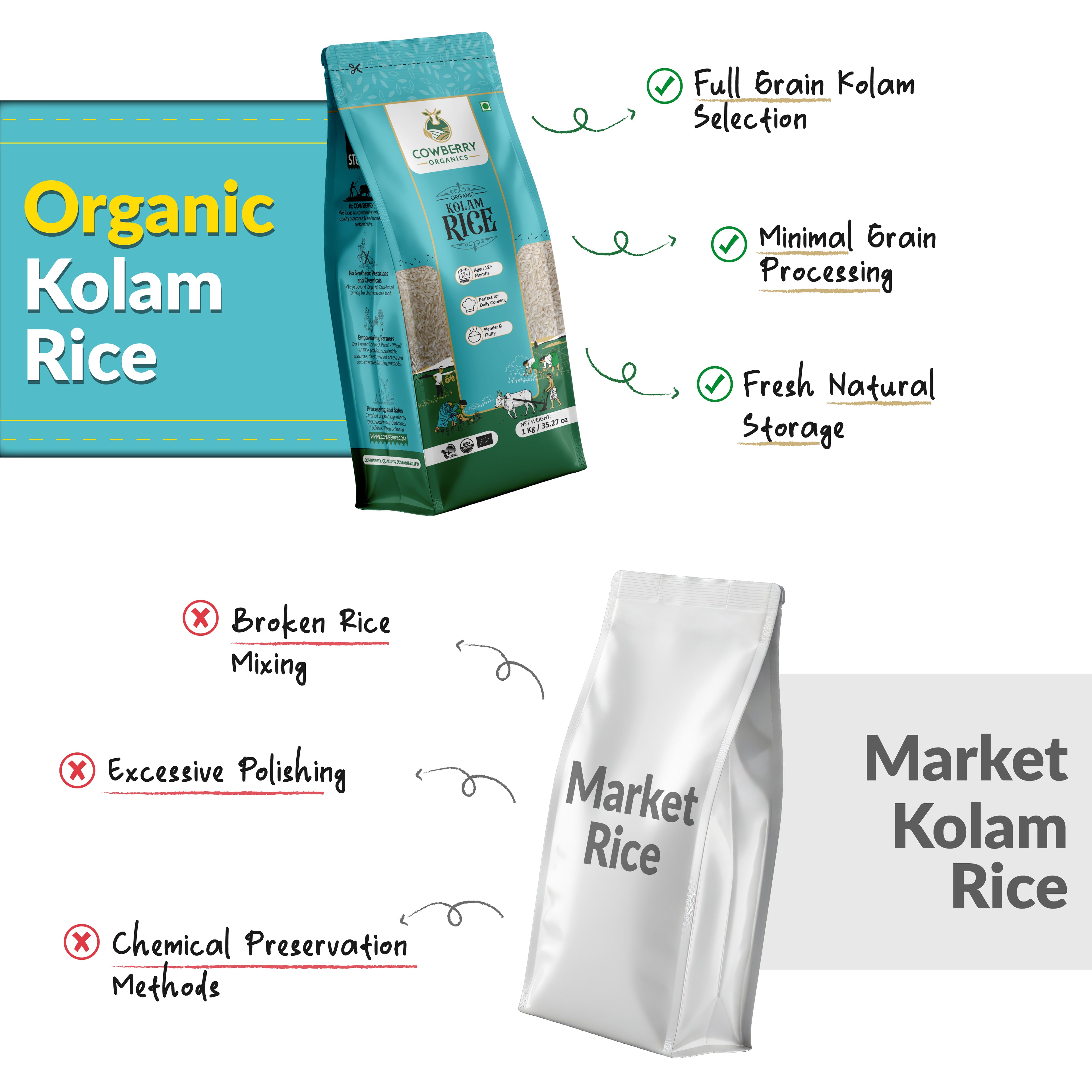 Organic Kolam Rice