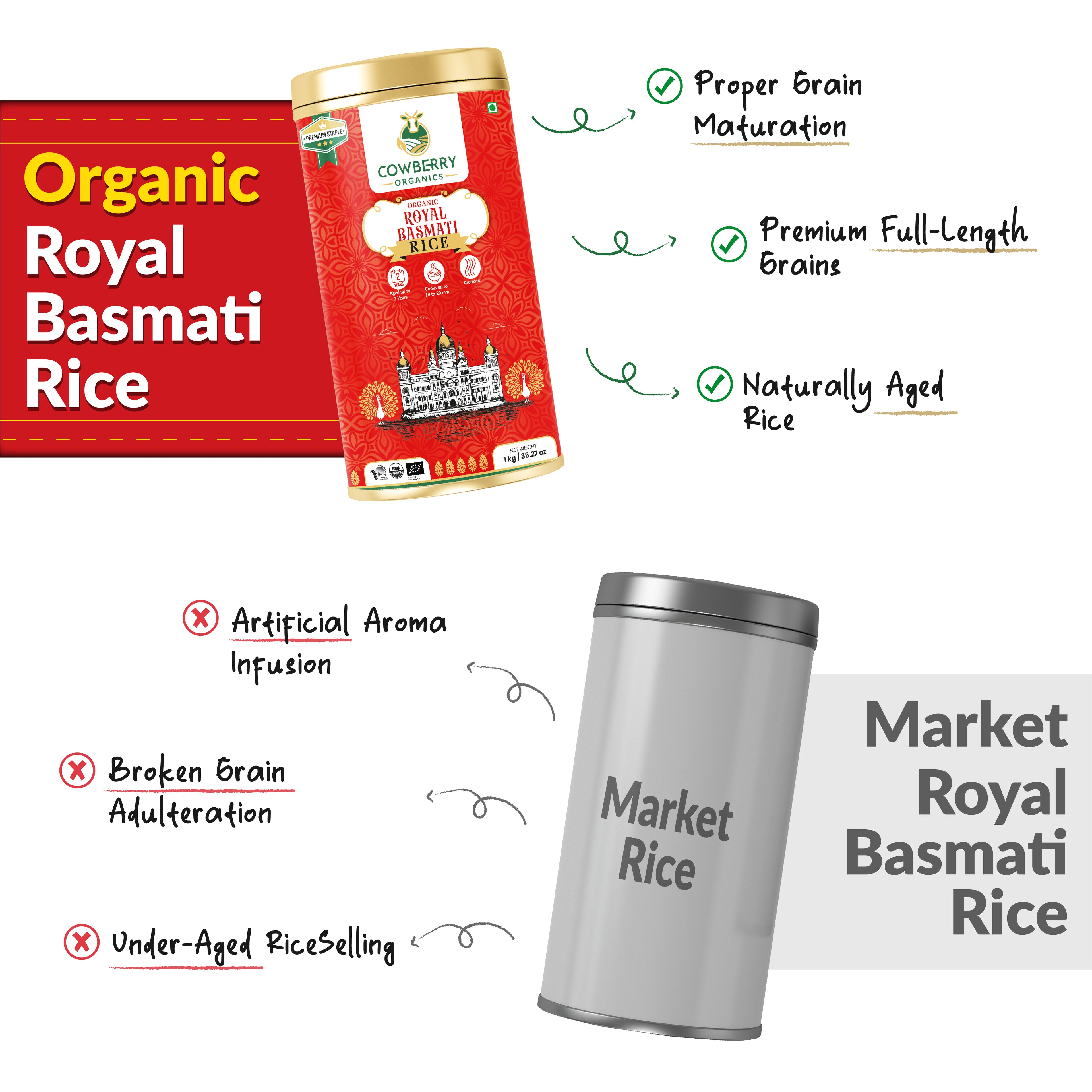 Organic Royal Basmati Rice
