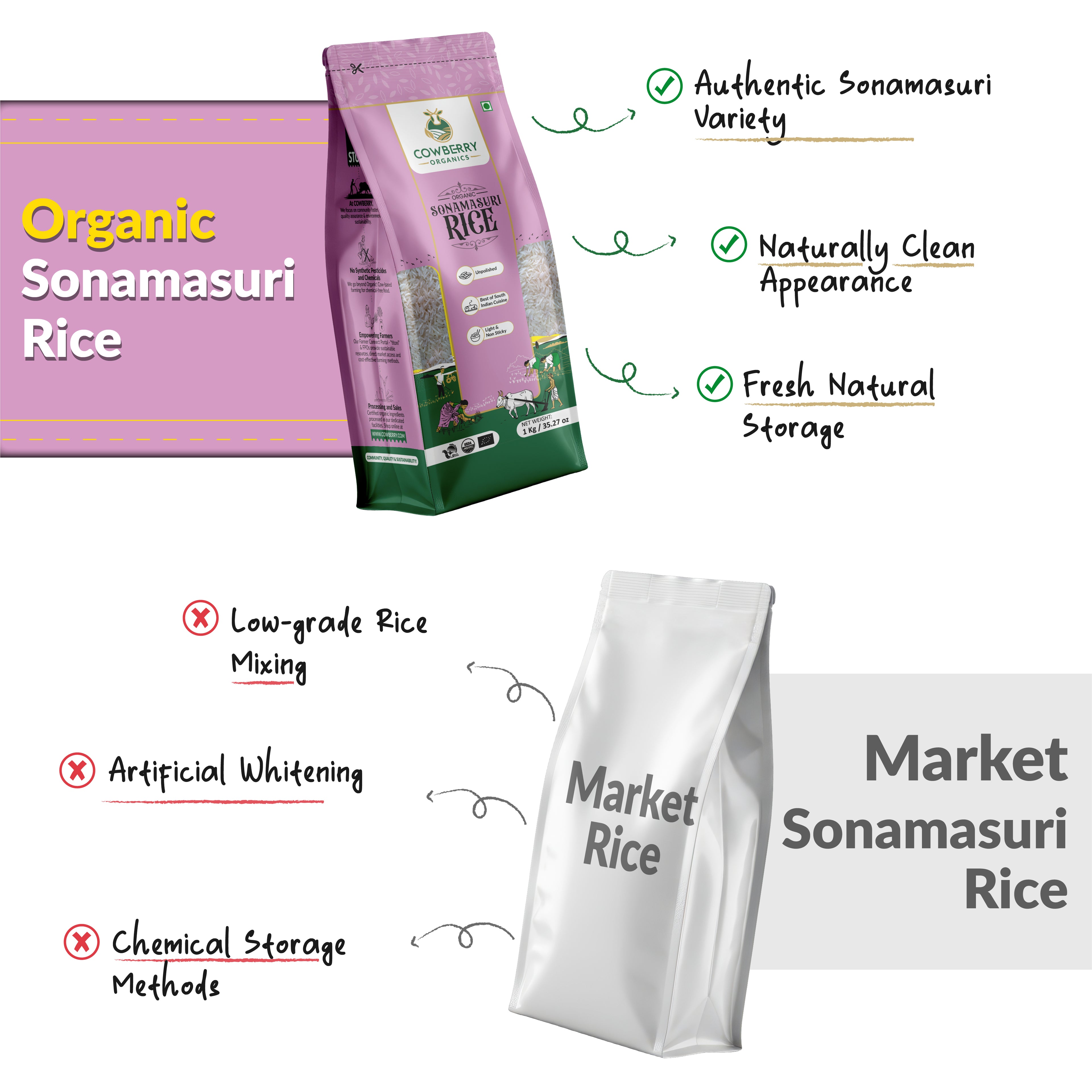 Organic Sonamasuri Rice