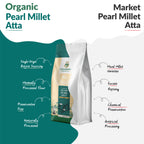 Organic Pearl Millet (Bajra) Flour