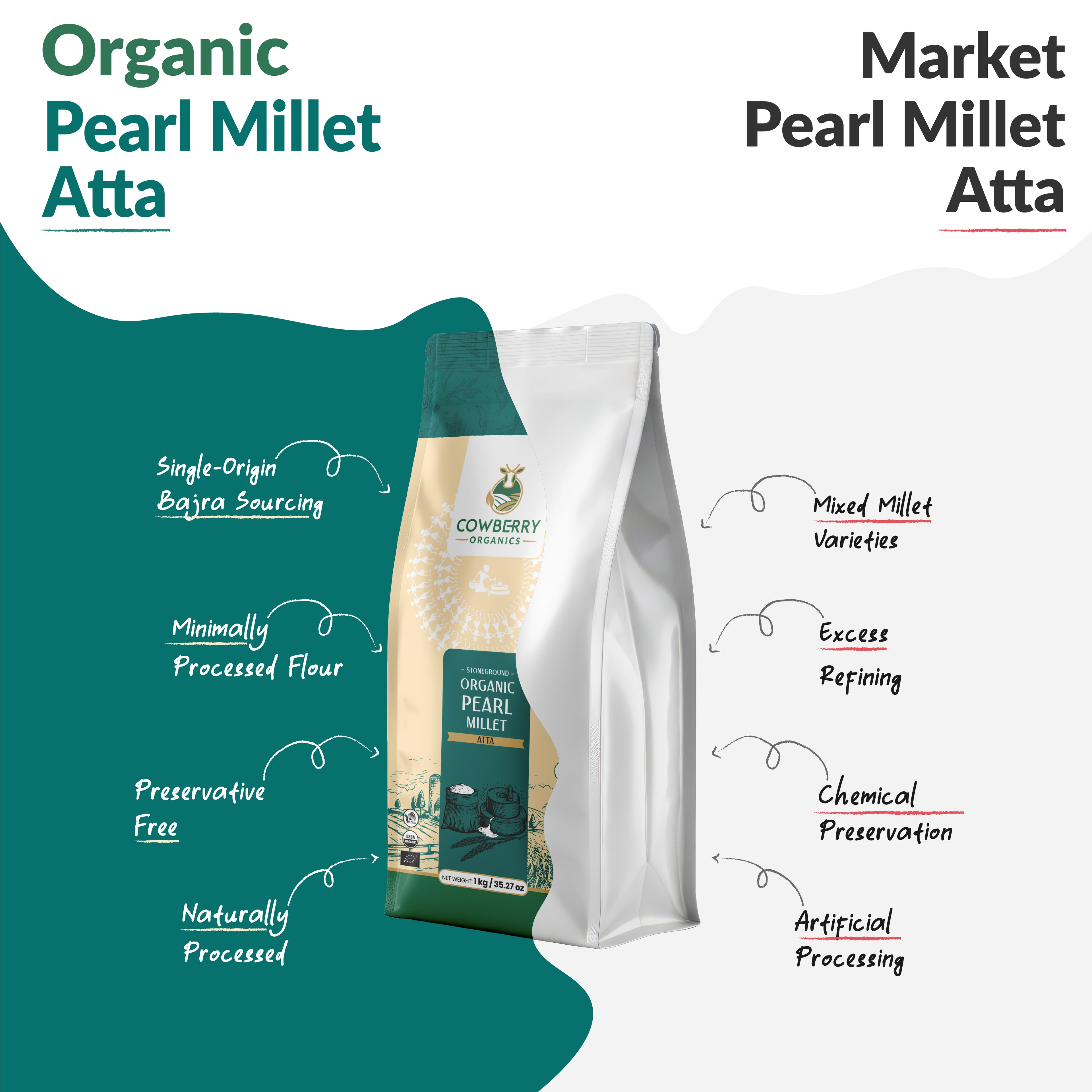 Organic Pearl Millet (Bajra) Flour