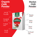 Organic Reshmilal