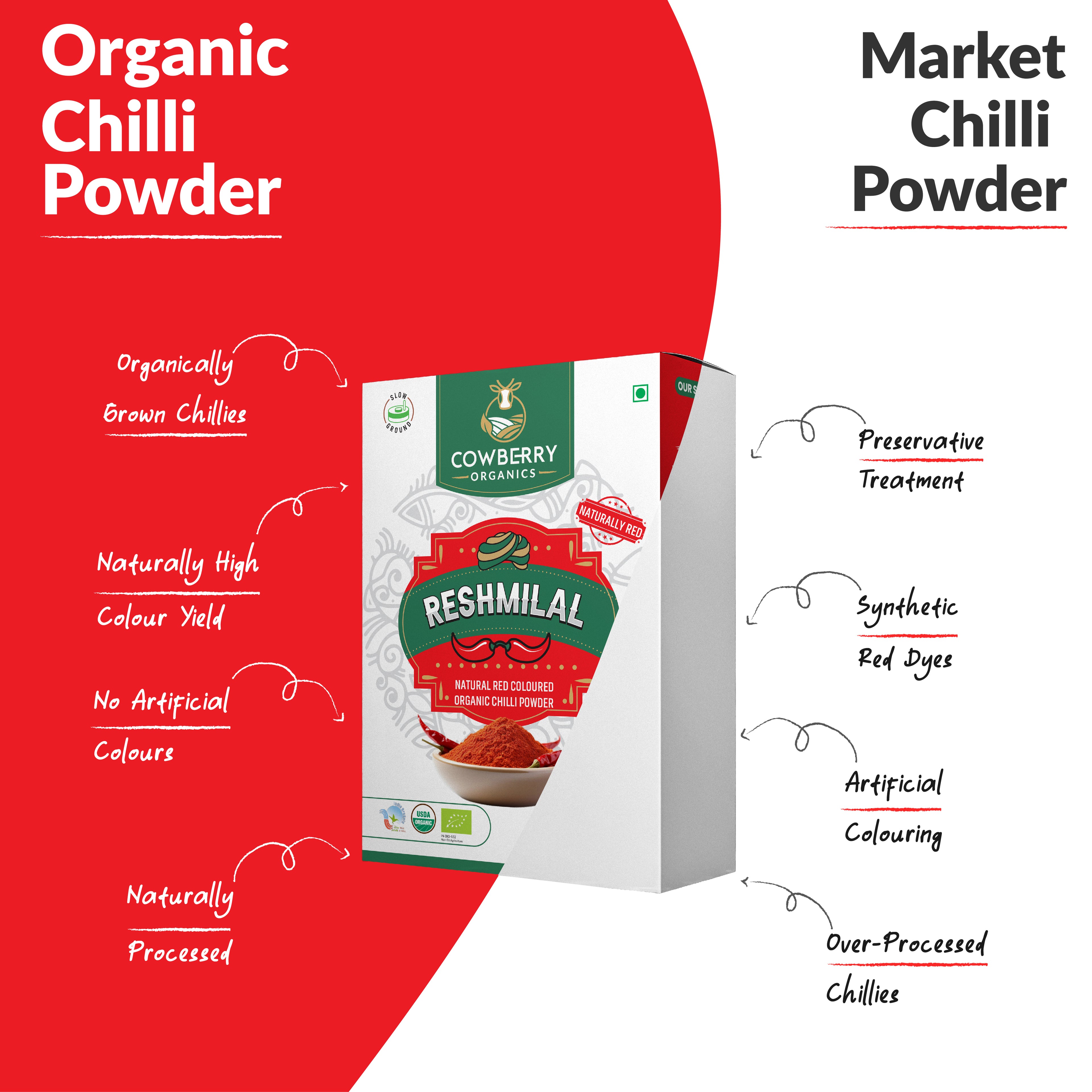 Organic Reshmilal
