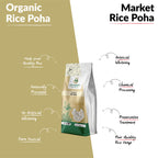 Organic  Rice Poha