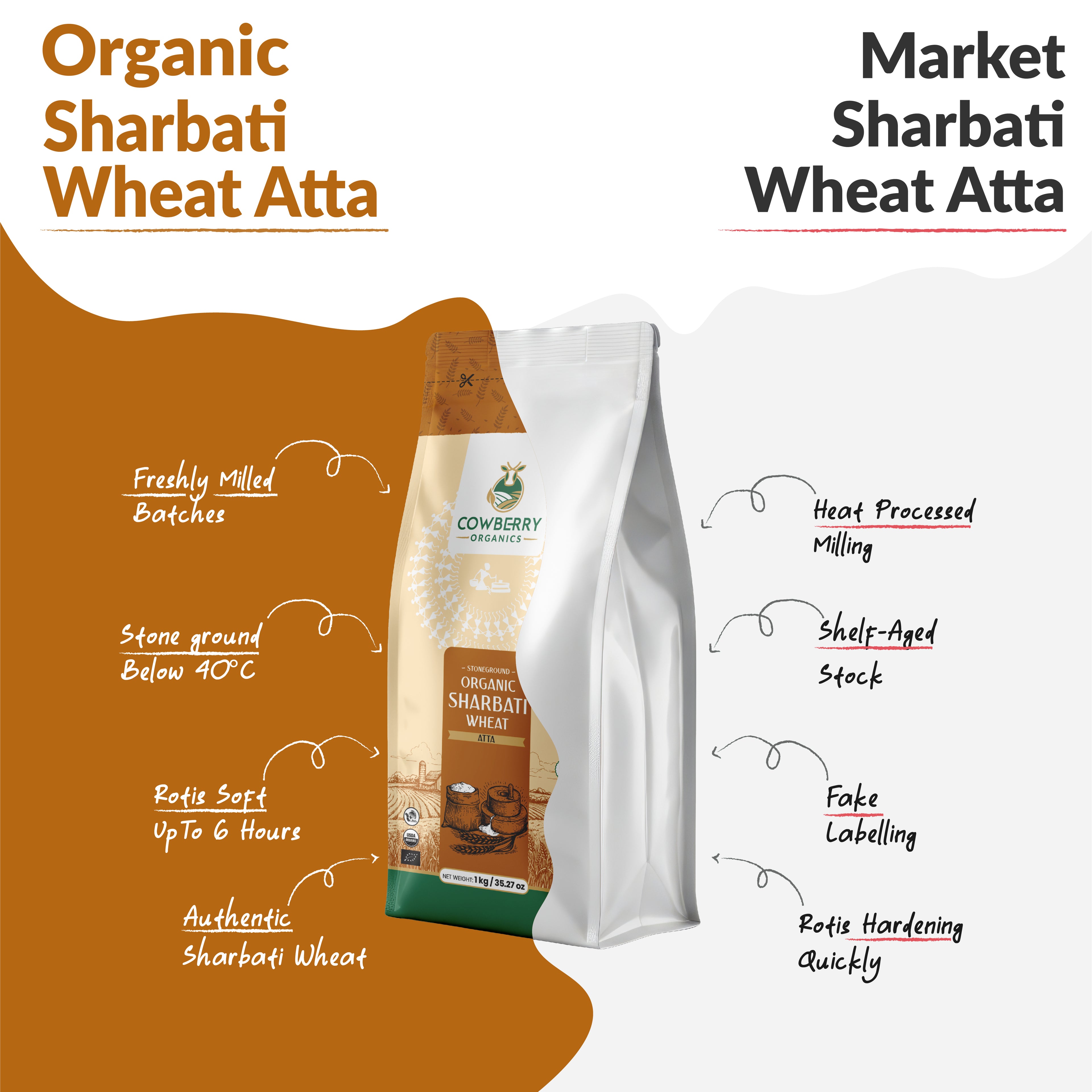 Organic Sharbati Wheat Flour