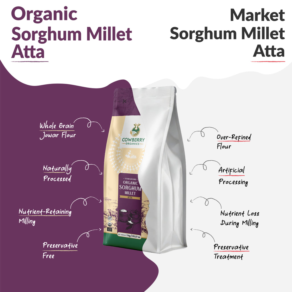 Organic Sorghum (Jowar) Flour