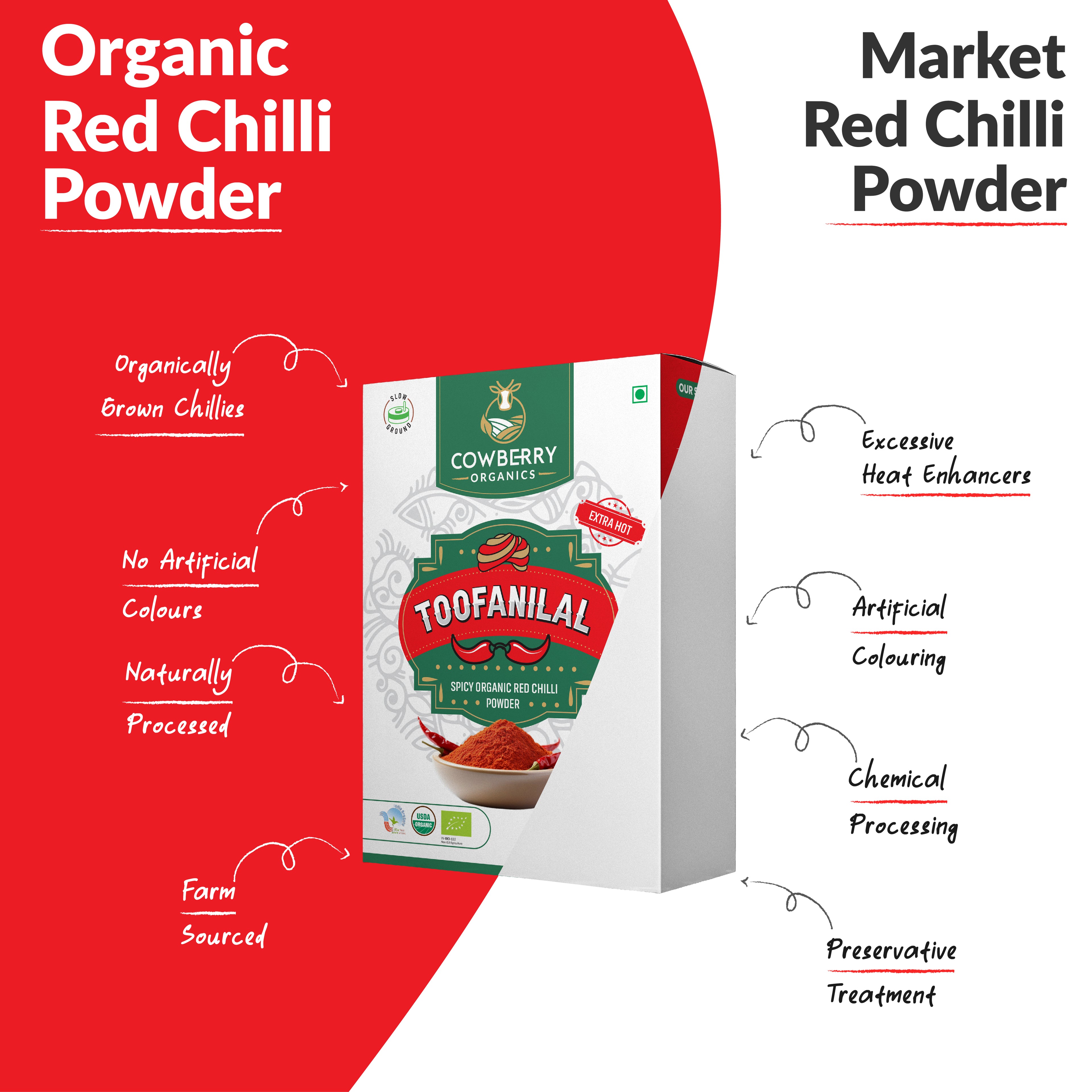 Organic Toofanilal (Red Chilli Powder)