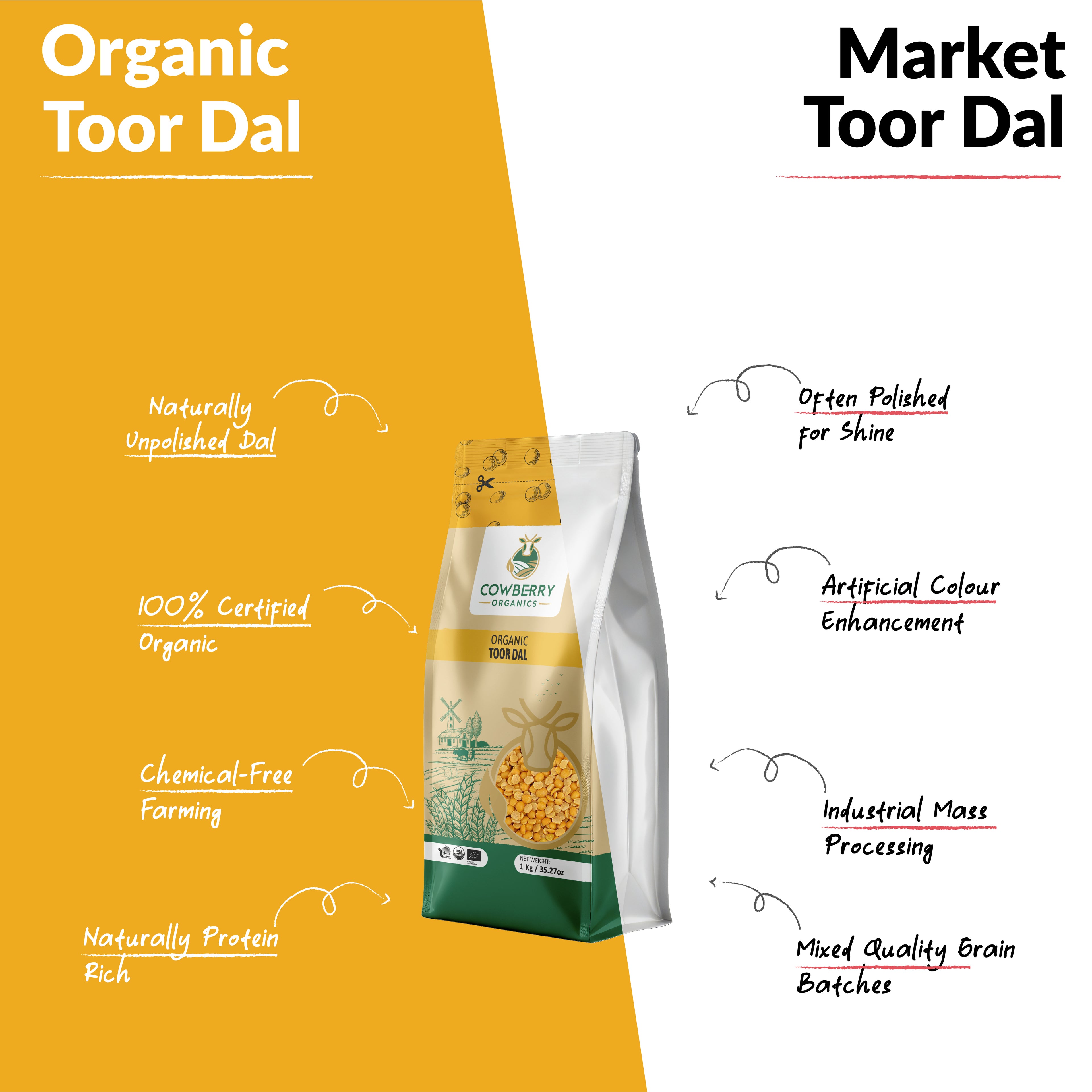 Organic Toor/Arhar Dal