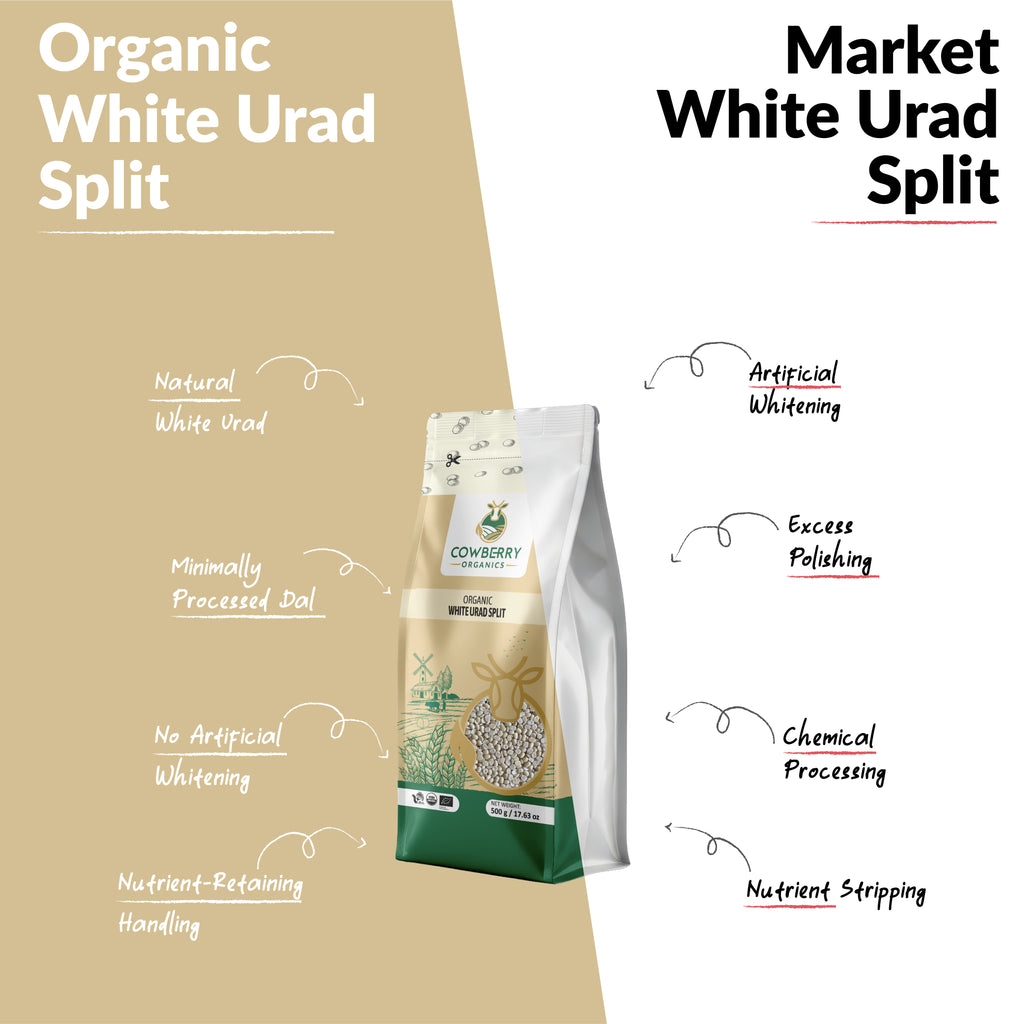 Organic White Urad Split